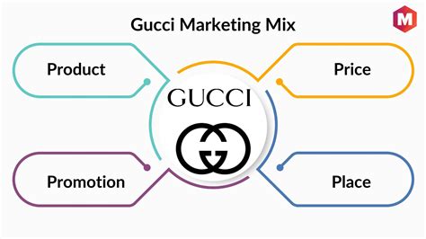 Gucci marketing strategy examples